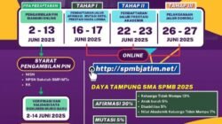 Pendaftaran Siswa Baru SMAN 1 Tanjunganom Nganjuk Resmi Dibuka