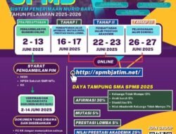 Pendaftaran Siswa Baru SMAN 1 Tanjunganom Nganjuk Resmi Dibuka