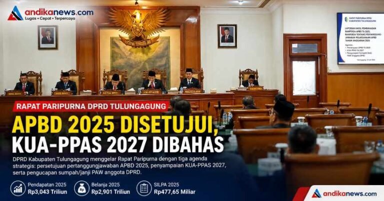 Rapat Paripurna DPRD Tulungagung Bahas APBD 2025