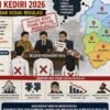 Pengisian perangkat desa di sembilan desa Kabupaten Kediri dipertanyakan AKAR